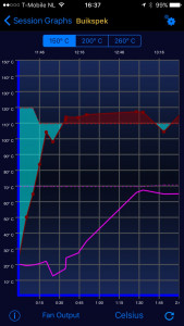 Grafiek van CyberCook App