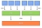 ZFS Overview