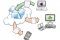 Delen Bestanden met Dropbox