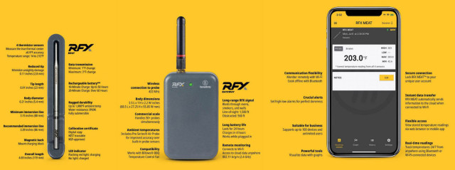 RFX Overzicht