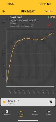 Temperatuurverkoop Buikspek