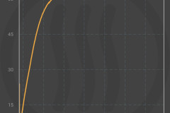 Temperatuurverkoop Buikspek