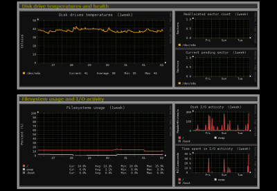 Screenshot Monitorix