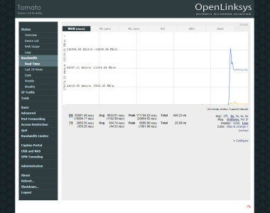 Tomato - Real-time Bandwidth