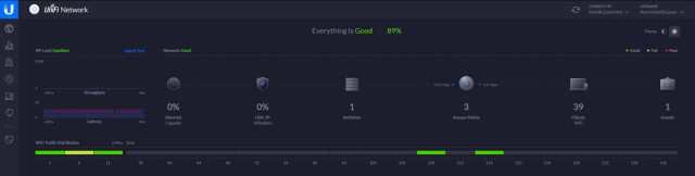 Unifi Controller Overview