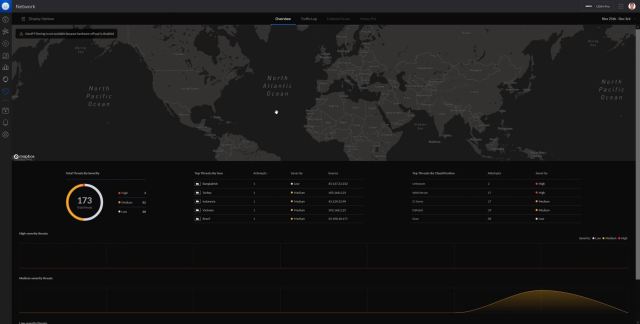 Unifi Intruder Prevention System (IPS)
