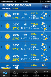 Weer in Puerto de Mogan