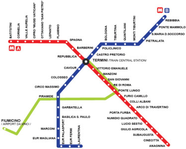 Rome Metro Overzicht