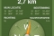 Geocaching App - Kompas Weergave