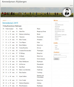 Uitslag Kennedymars Rijsbergen 2015