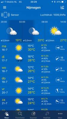Verwachting Temperaturen