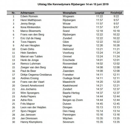 Gedeelte Uitslag Kennedymars Rijsbergen 2019