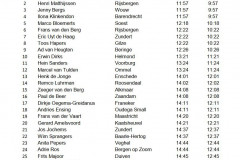 Gedeelte Uitslag Kennedymars Rijsbergen 2019