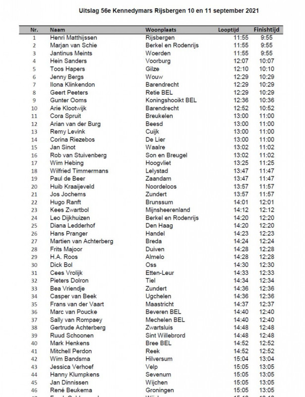 Uitslag-Kennedymars-Rijsbergen-2021