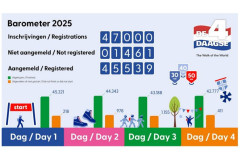 Barometer 4Daagse 2025