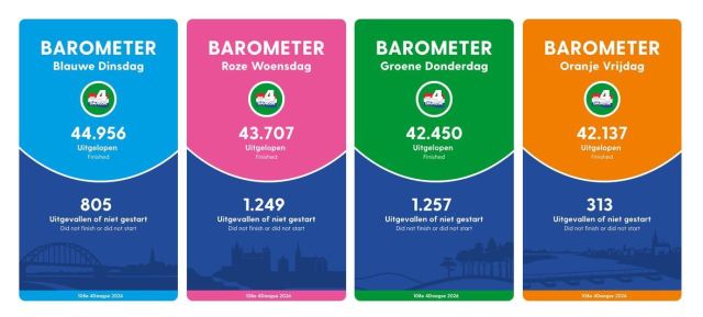 Barometer 4Daagse 2026