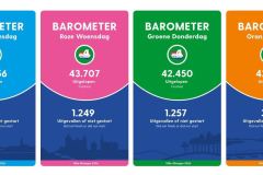 Barometer 4Daagse 2026