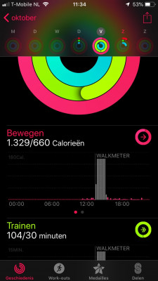 iPhone - Activiteiten App