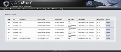 NAS4Free - Status Disks