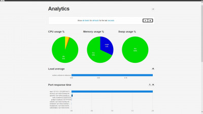 M-Monit - Analytics