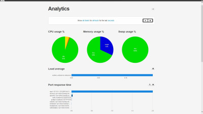 M-Monit - Analytics