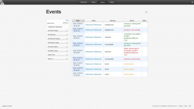 M-Monit - Events