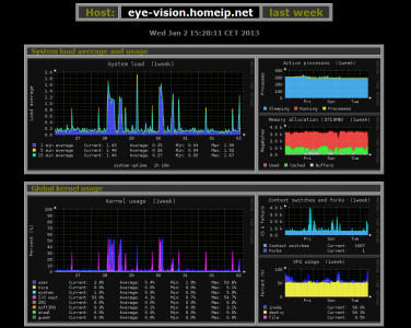 Screenshot Monitorix