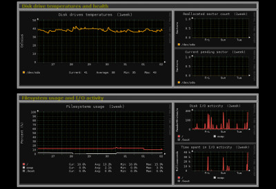 Screenshot Monitorix