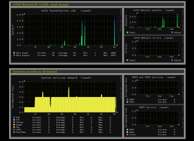 Screenshot Monitorix