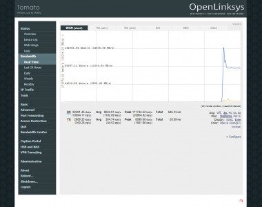 Tomato - Real-time Bandwidth