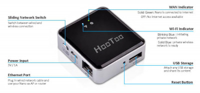 Uitleg Tripmate Nano