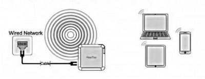 Tripmate Nano - Access Point Mode