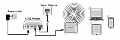 Tripmate Nano - Router Mode