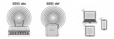Tripmate Nano - Bridge Mode