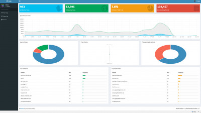 Pi-Hole Web Interface