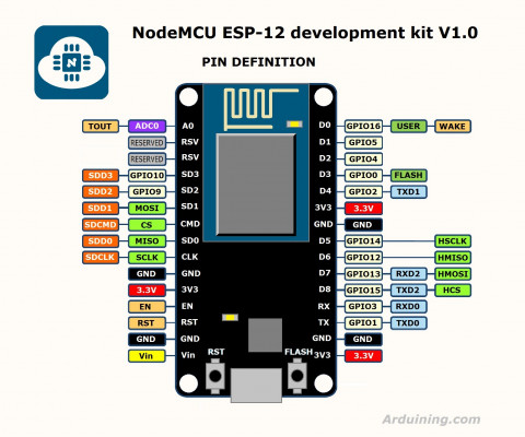 NodeMCU ESP-12 Development Kit