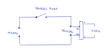 Overzichts Schema