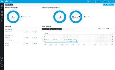 Unifi Controller