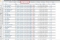 phpMyAdmin - Export and Import