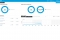 Unifi Controller