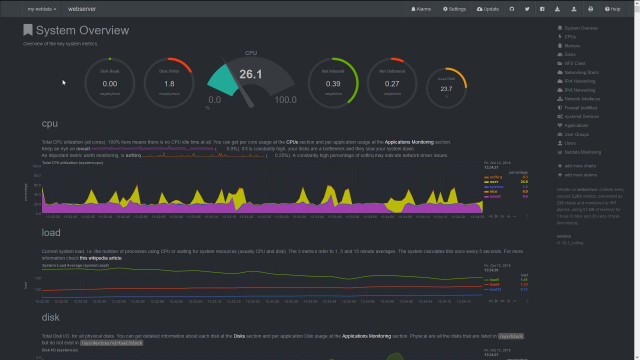 Netdata - System Overview