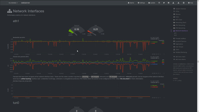Netdata - Network Interfaces