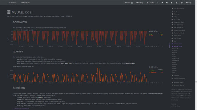 Netdata - MySQL