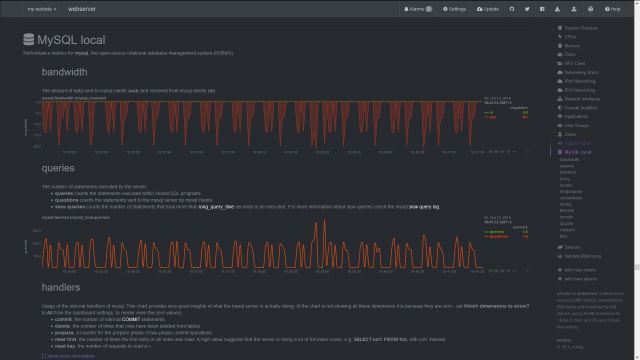 Netdata - MySQL