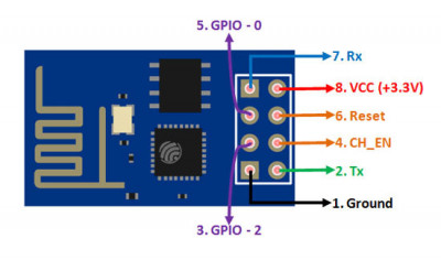ESP01-S Pinout