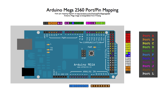 Arduino Mega 2560 Port Mapping