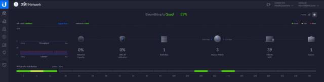 Unifi Controller Overview
