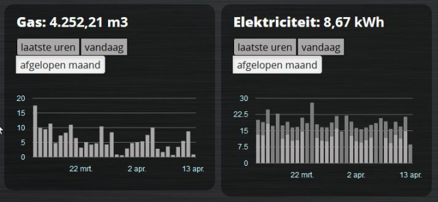 Balkgrafiek in Dashticz