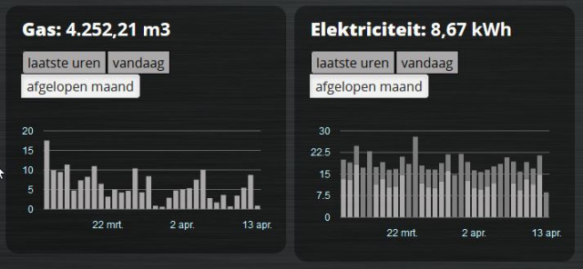 Balkgrafiek in Dashticz
