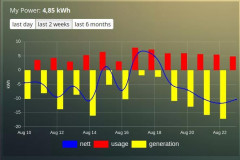 Dashticz Custom Graph